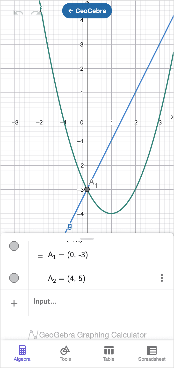 GeoGebra graphing a parabola and a line with their intersections